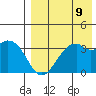 Cape Sagak tide chart for Monday, August 9, 2021