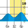 Cape Sagak tide chart for Friday, September 10, 2021