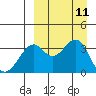 Cape Sagak tide chart for Saturday, September 11, 2021
