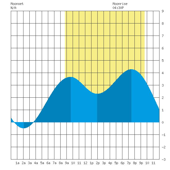 Cape Sagak tide chart for Sunday, September 12, 2021