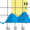 Cape Sagak tide chart for Sunday, September 12, 2021