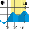 Cape Sagak tide chart for Monday, September 13, 2021