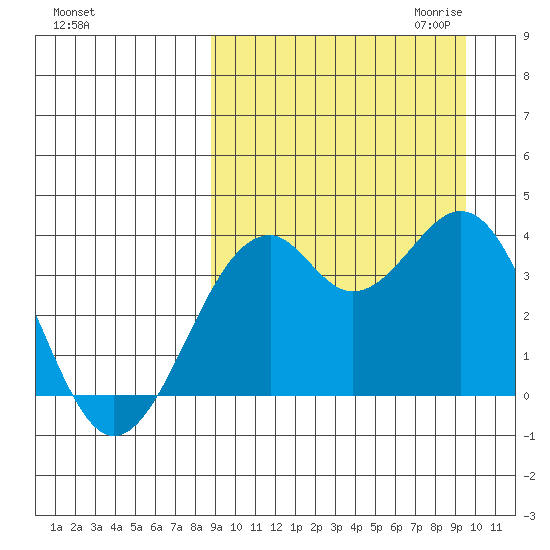 Cape Sagak tide chart for Tuesday, September 14, 2021