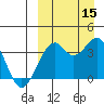 Cape Sagak tide chart for Wednesday, September 15, 2021