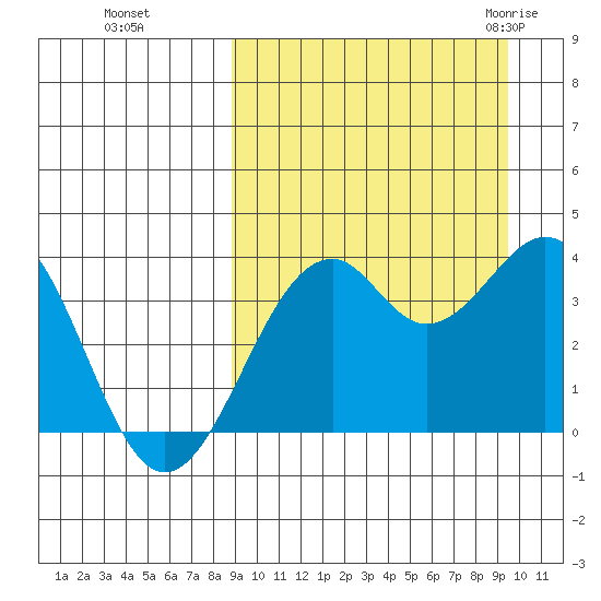 Cape Sagak tide chart for Thursday, September 16, 2021