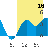 Cape Sagak tide chart for Thursday, September 16, 2021