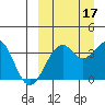 Cape Sagak tide chart for Friday, September 17, 2021