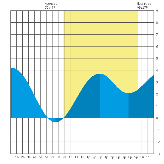 Cape Sagak tide chart for Saturday, September 18, 2021