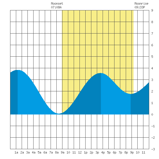 Cape Sagak tide chart for Sunday, September 19, 2021