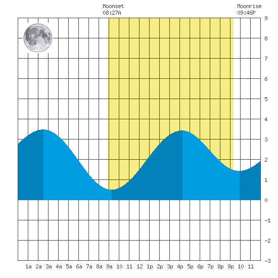 Cape Sagak tide chart for Monday, September 20, 2021