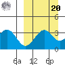 Cape Sagak tide chart for Monday, September 20, 2021