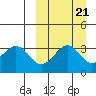 Cape Sagak tide chart for Tuesday, September 21, 2021