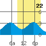 Cape Sagak tide chart for Wednesday, September 22, 2021