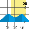 Cape Sagak tide chart for Thursday, September 23, 2021