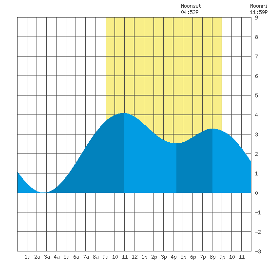 Cape Sagak tide chart for Monday, September 27, 2021