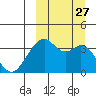 Cape Sagak tide chart for Monday, September 27, 2021