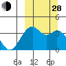 Cape Sagak tide chart for Tuesday, September 28, 2021