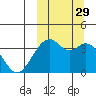 Cape Sagak tide chart for Wednesday, September 29, 2021