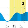 Cape Sagak tide chart for Thursday, September 2, 2021
