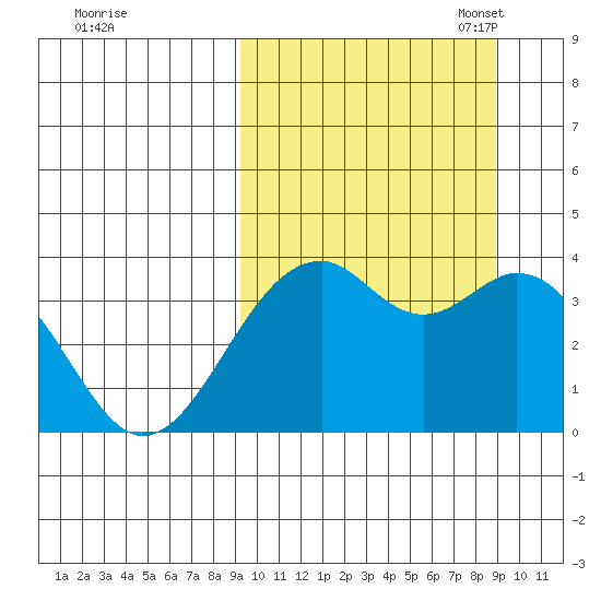 Cape Sagak tide chart for Thursday, September 30, 2021