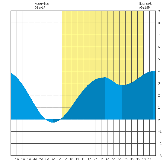 Cape Sagak tide chart for Friday, September 3, 2021