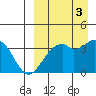 Cape Sagak tide chart for Friday, September 3, 2021