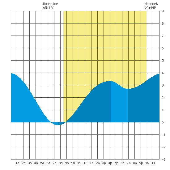 Cape Sagak tide chart for Saturday, September 4, 2021