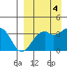 Cape Sagak tide chart for Saturday, September 4, 2021