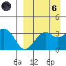 Cape Sagak tide chart for Monday, September 6, 2021