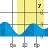 Cape Sagak tide chart for Tuesday, September 7, 2021