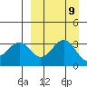 Cape Sagak tide chart for Thursday, September 9, 2021
