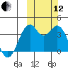Cape Sagak tide chart for Tuesday, October 12, 2021