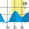 Cape Sagak tide chart for Friday, October 15, 2021