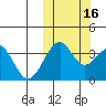 Cape Sagak tide chart for Saturday, October 16, 2021