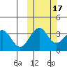 Cape Sagak tide chart for Sunday, October 17, 2021