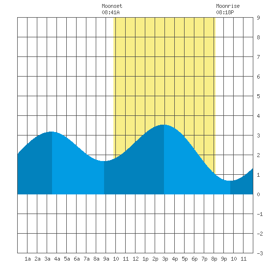 Cape Sagak tide chart for Tuesday, October 19, 2021