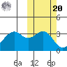 Cape Sagak tide chart for Wednesday, October 20, 2021