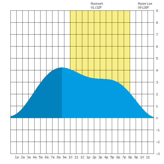 Cape Sagak tide chart for Saturday, October 23, 2021