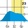 Cape Sagak tide chart for Saturday, October 23, 2021