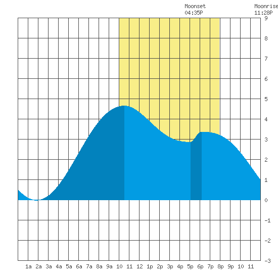 Cape Sagak tide chart for Tuesday, October 26, 2021