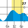 Cape Sagak tide chart for Wednesday, October 27, 2021