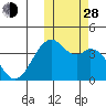 Cape Sagak tide chart for Thursday, October 28, 2021