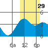 Cape Sagak tide chart for Friday, October 29, 2021