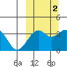 Cape Sagak tide chart for Saturday, October 2, 2021
