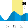 Cape Sagak tide chart for Saturday, October 30, 2021