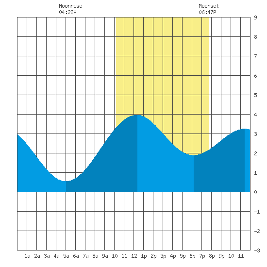 Cape Sagak tide chart for Sunday, October 31, 2021