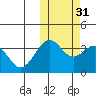 Cape Sagak tide chart for Sunday, October 31, 2021