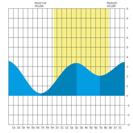 Cape Sagak tide chart for Sunday, October 3, 2021