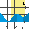 Cape Sagak tide chart for Sunday, October 3, 2021