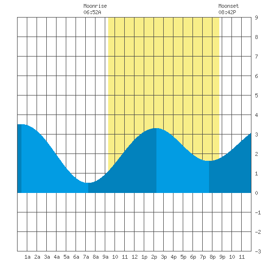 Cape Sagak tide chart for Monday, October 4, 2021